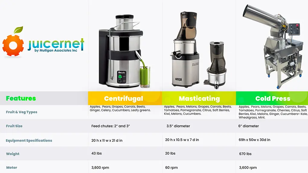 Fruit-and-vegetable-technologies-chart