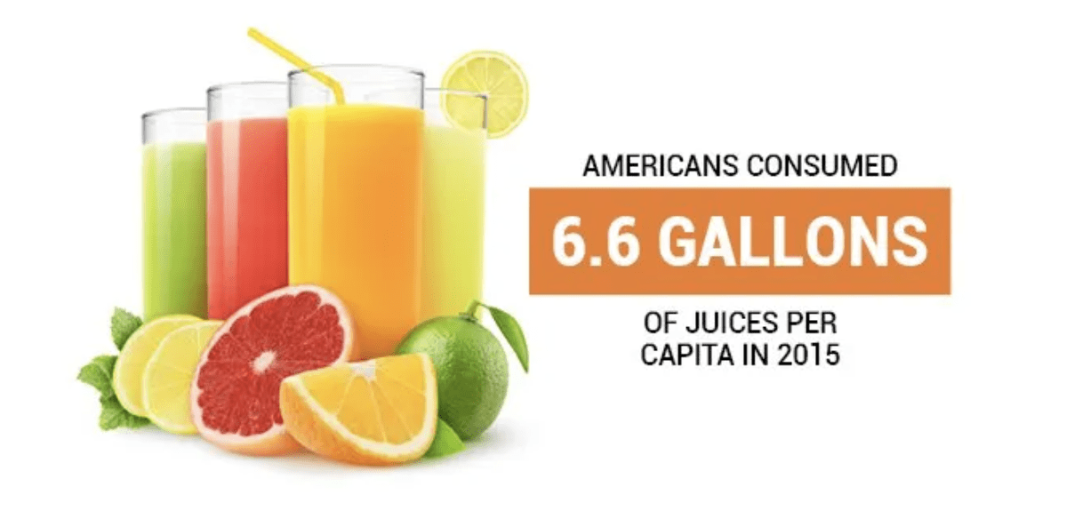 It’s Juice Time: When to Drink Certain Juices to Optimize Their Benefits